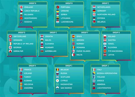 Em 2020 Quali And Gruppen