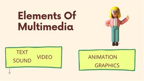 What are the elements of Multimedia? - Concepts All