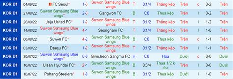 Nh N Nh Soi K O Suwon Bluewings Vs Incheon H Ng Y Nh C Nh N