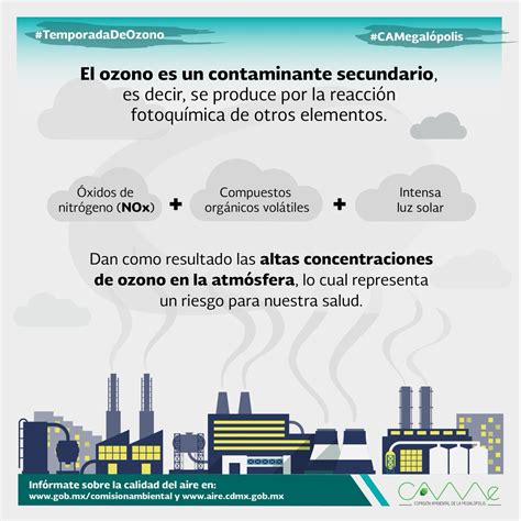 Ozono Contaminante Del Aire Y Riesgo Para La Salud Centro Nacional