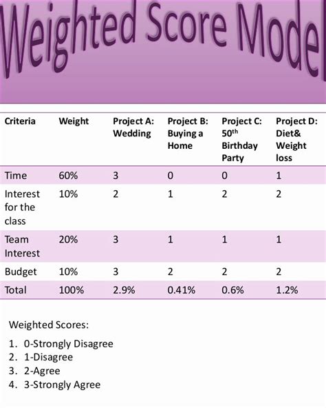 Weighted Scorecard Template