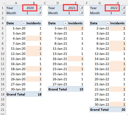 Pivot Table Sample Excel Data | Cabinets Matttroy