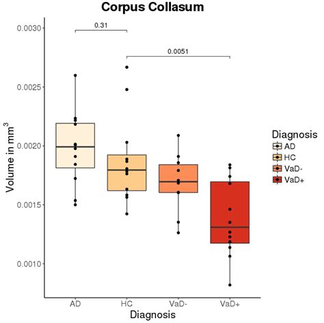 Ggplot2 R How To Plot A Comparison Of Boxplots In R Images Porn Sex