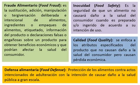 Inocuidad calidad fraude alimentario y defensa alimentaria Qué