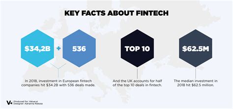 Best Fintech Startups in Europe | Fintech startups, Fintech, Start up