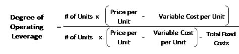 Degree Of Operating Leverage Dol Cfa Level 1