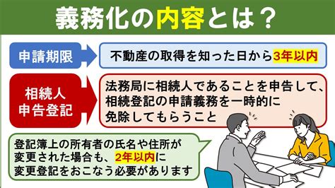 不動産の相続登記が義務化されるのはいつから？義務化される時期や内容を解説｜泉州エリアの不動産売却・買取｜泉州不動産com