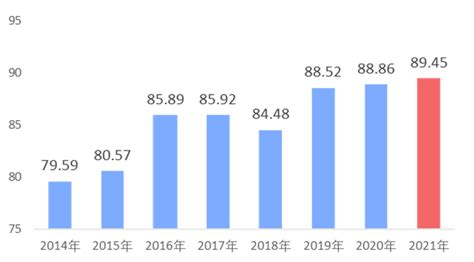 乘客满意度“三连增”！2021年深圳轨道交通服务质量评价结果公布！