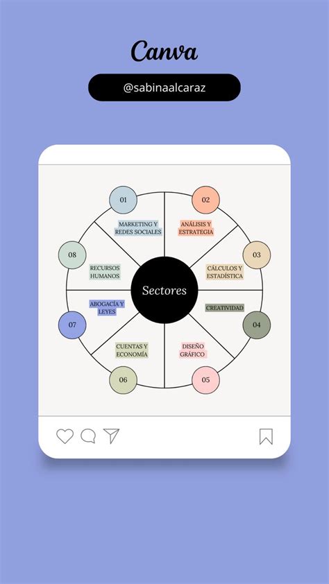 Plantilla de Canva gratuita para redes sociales gráfico circular in