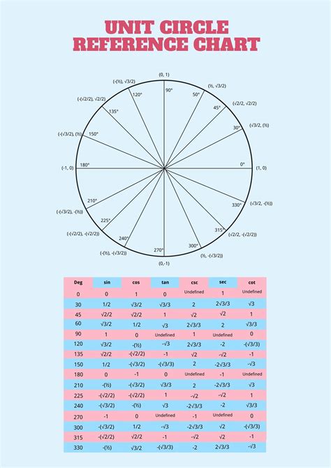 Circle Cheat Sheet Pdf