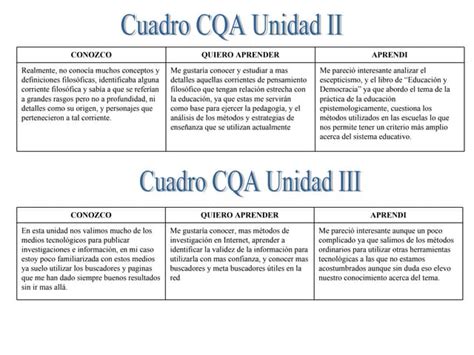 Cuadros Cqa Ppt