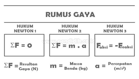 Pengertian Gaya Jenis Macam Sifat Rumus Dan Contohnya Themeloader