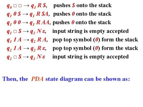 Theory Of Computation Pushdown Automata Pda Lecture