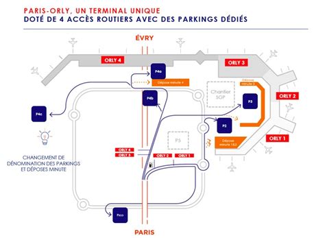 Plan de l'aéroport d'Orly : accès routiers, parkings, terminaux | Ector