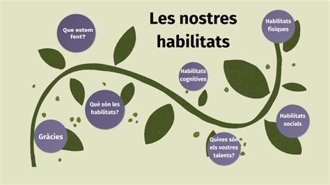 Les Nostres Habilitats By Laia Valverde On Prezi