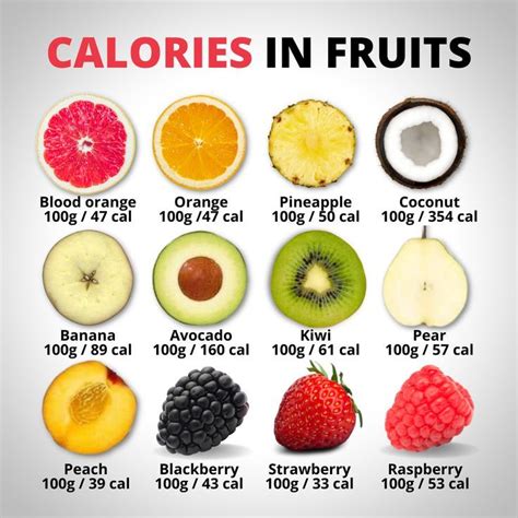 Calories in Fruits: High in Vitamins, Low in Carbohydrates