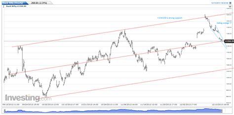 Pattern Trading