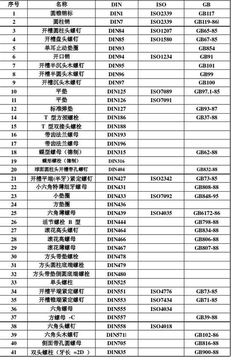 标准件标准对照表word文档在线阅读与下载无忧文档