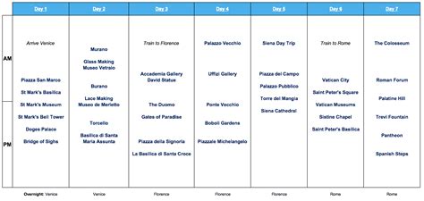 A Complete Italy Itinerary Days One Week In Italy Itinerary Blog