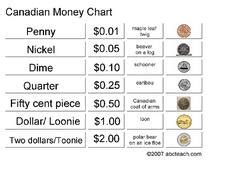 Canadian Money Chart Worksheet for 5th Grade | Lesson Planet