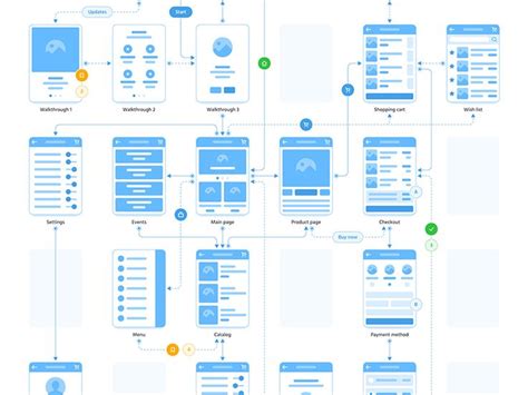 User Experience Flowchart Xperience Users