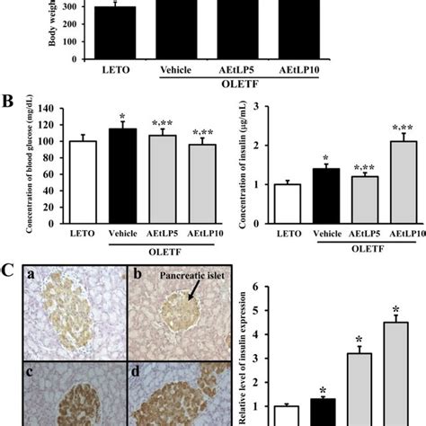 Glut-1 expression and its regulatory mechanism in liver. Tissue lysates... | Download Scientific ...