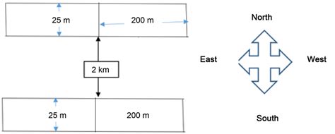 Experimental Plot Design In The Forest Concession Download