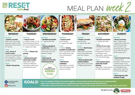 Your Week Two Meal Plan Healthy Food Guide