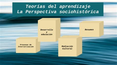 Teoría del aprendizaje - Vigotsky by Claudia Ross on Prezi