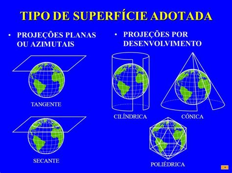 Proje Es Cartogr Ficas O Guia Definitivo Adenilson Giovanini