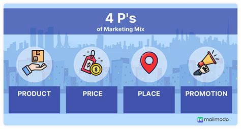 4ps Of Marketing Mix Elements Examples And 7ps Model