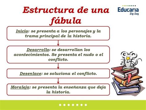 Estructura De Una F Bula