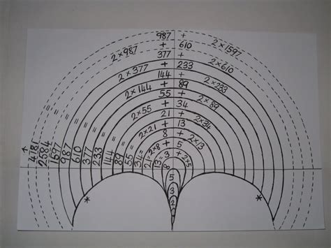 biomathcraft: Fibonacci Series Pattern