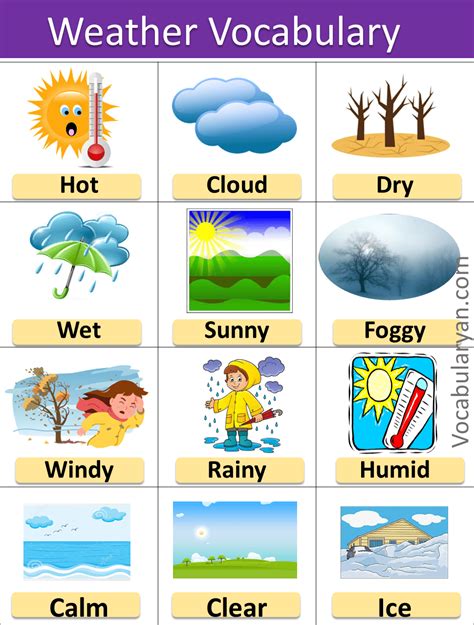 Weather And Climate Vocabulary In English Vocabularyan