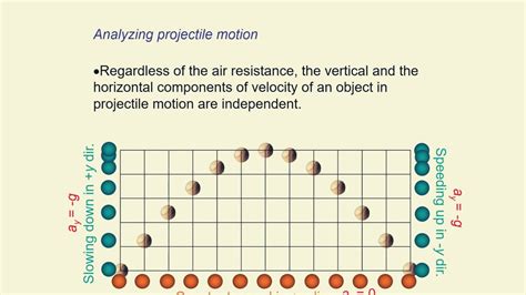 2d Kinematics Projectile Motion Notes And Assessments Made By Teachers