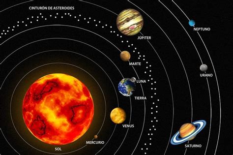 Resultado De Imagen De Sistema Solar Imagenes Del Sistema Solar Planetas Sistema Solar