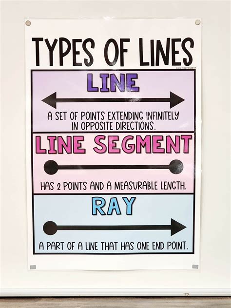 Types Of Lines Anchor Chart Hard Good Option 2 Etsy