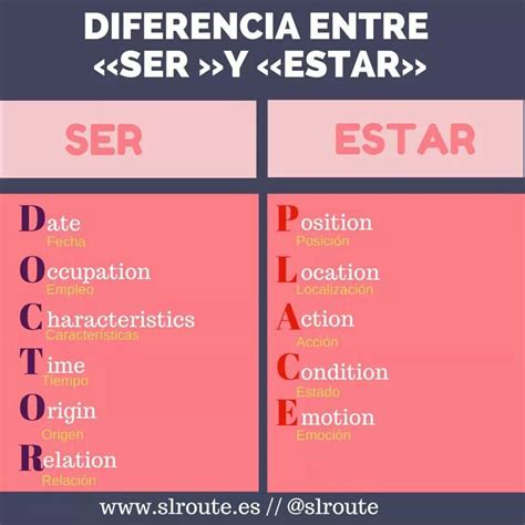 Diferencias Entre Ser Y Estar