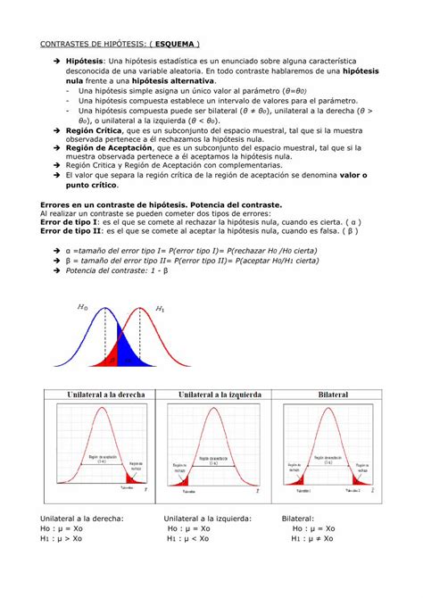 Pdf Contrastes De HipÓtesis Esquema Hipótesis …€¦ · El P Valor Se