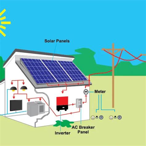 Projeto De Energia Solar IFELL