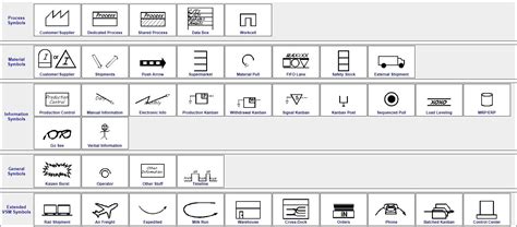 Value Stream Mapping Symbols, 53% OFF