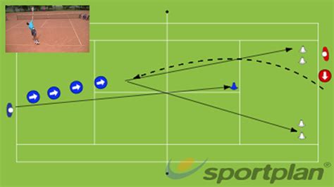 T Forehand Corner Serve And Return Tennis Drills Sportplan