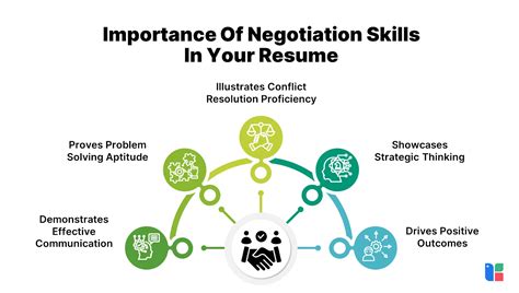 A Comprehensive Guide On How To Write Negotiation Skills In Resume ...