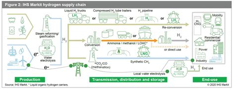 Bringing People Together The Role Of Hydrogen In A Deeply Decarbonized