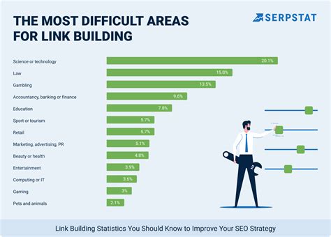 Link Building Statistics You Should Know To Improve Your Seo Strategy