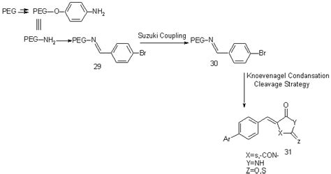 Figure 7 Reaction Of Aldehyde To The Polyethylene Glycol Peg And Aniline Via An Imine Linkage