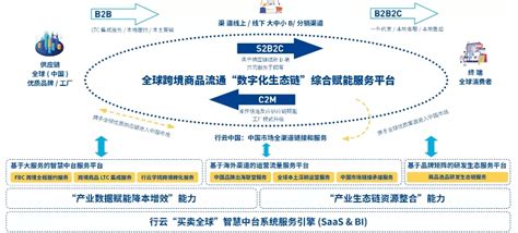 品牌出海 数字供应链 产业数字化 行云全球汇 跨境 贸易 电商 进口 行云集团 物流 融资 B2b 独角兽企业 深圳知名品牌 代发 全球进口