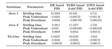 proper design   table code    tables tex