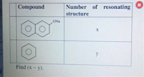 Number Of Resonating Structure Of SiO2 N Is