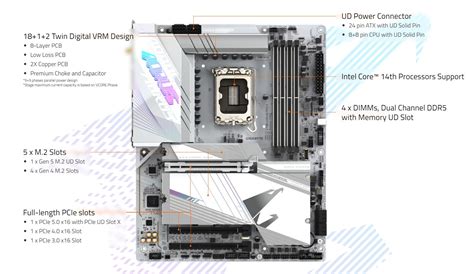 Gigabyte Z Aorus Pro X Lga Th Th Th Gen Intel Z X Atx